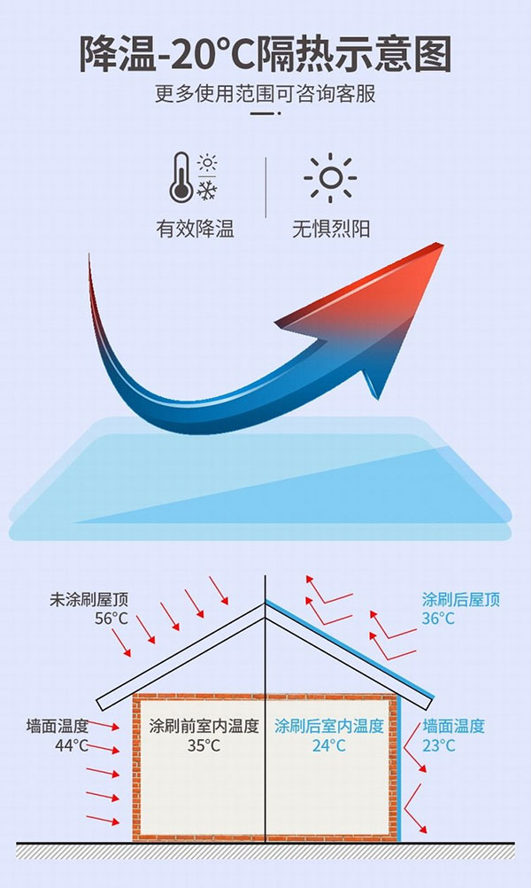 91看片网站视频纳米隔热降温涂料隔热原理